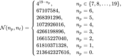 Counting cubic hypersurfaces